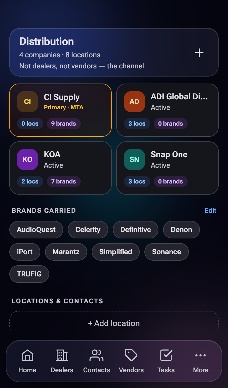 Distribution page